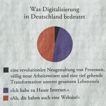 Was Digitalisierung in Deutschland bedeutet